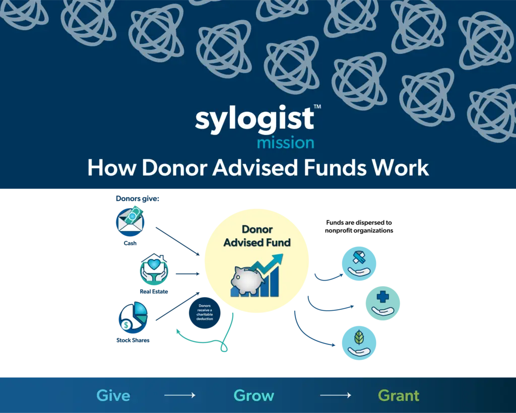 How donor advised funds work SylogistMission blog graphic