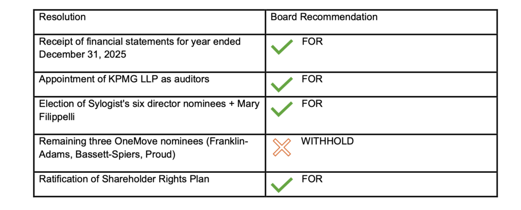 Board recommendation 